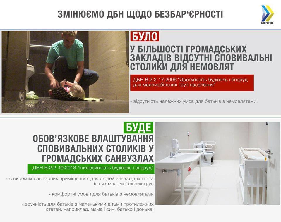 В туалетах громадських закладів мають бути повивальні столики - 57442665 1172243952930045 6548257063905001472 n ukrayina, novyny, kyyivshhyna В туалетах громадських закладів мають бути повивальні столики - - 57442665 1172243952930045 6548257063905001472 n
