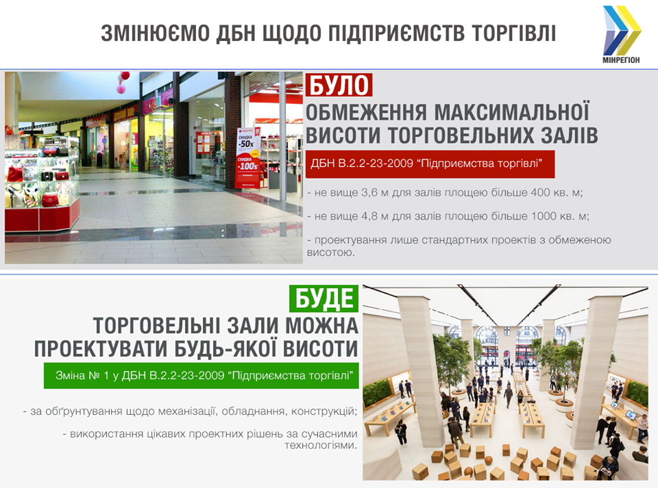 В Україні зняли обмеження висоти при будівництві торгівельних об'єктів - 59674317 1186247308196376 9009047057045913600 n ukrayina, novyny, kyyivshhyna В Україні зняли обмеження висоти при будівництві торгівельних об'єктів - - 59674317 1186247308196376 9009047057045913600 n