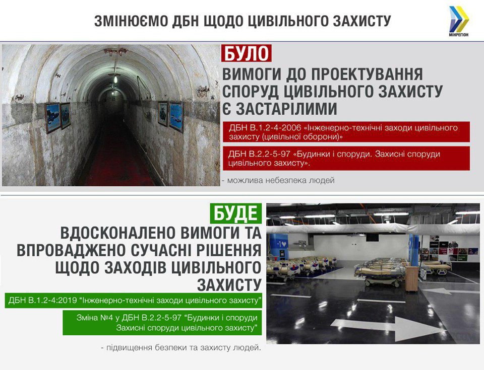 Нові вимоги до будівництва сховищ цивільного захисту - 59970138 1186888414798932 4150963948872531968 n ukrayina, novyny Нові вимоги до будівництва сховищ цивільного захисту - - 59970138 1186888414798932 4150963948872531968 n
