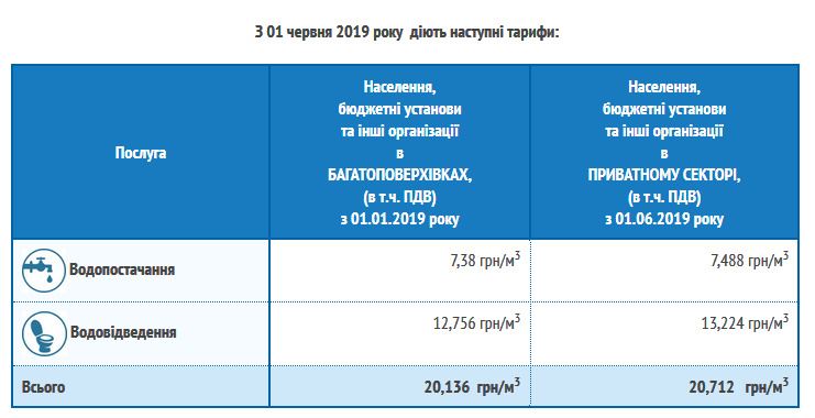 В Ірпені та Приірпінні вступають в дію нові тарифи на воду - 61695745 2055707928065354 8616659592207663104 n bez-rubryky В Ірпені та Приірпінні вступають в дію нові тарифи на воду - - 61695745 2055707928065354 8616659592207663104 n