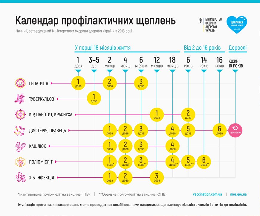 Зоряна Скалецька оновила перелік протипоказань до щеплень - 74670683 10156712500678596 1640688794246053888 n ukrayina, novyny, zdorov-ya Зоряна Скалецька оновила перелік протипоказань до щеплень - - 74670683 10156712500678596 1640688794246053888 n