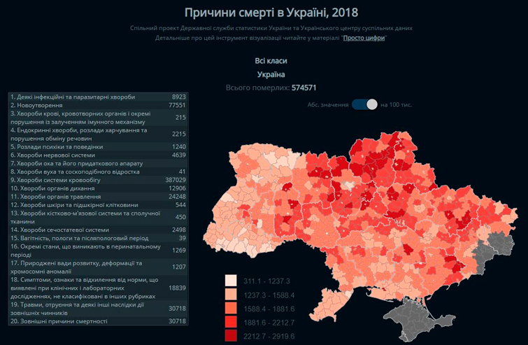 Від чого і скільки померло українців у 2018 році - 320580e karta 755 ukrayina-suspilstvo, ukrayina, novyny, zdorov-ya Від чого і скільки померло українців у 2018 році - - 320580e karta 755