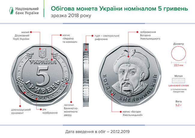Нові 5 гривень: що не так з монетами - 5grn novyny, kyyivshhyna-suspilstvo, kyyivshhyna Нові 5 гривень: що не так з монетами - Нацбанк, монети - 5grn