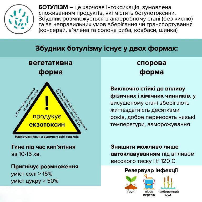 Отруйна риба на Київщині: зафіксували випадки ботулізму - botylizm 1 novyny, kyyivshhyna, zdorov-ya Отруйна риба на Київщині: зафіксували випадки ботулізму - - botylizm 1