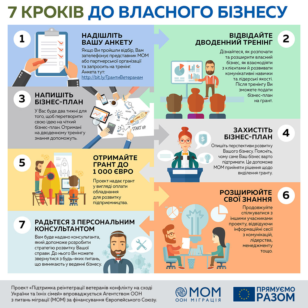Ветерани Київщини можуть отримати 1000 євро на розвиток власної справи - fb info 2 0 novyny, kyyivshhyna Ветерани Київщини можуть отримати 1000 євро на розвиток власної справи - - fb info 2 0