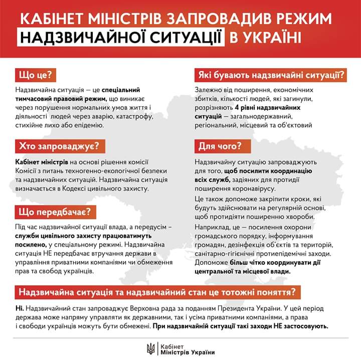 В Україні продовжили карантин до 24 квітня і запровадили режим надзвичайної ситуації - FB IMG 1585137563863 ukrayina, novyny, golovne В Україні продовжили карантин до 24 квітня і запровадили режим надзвичайної ситуації - - FB IMG 1585137563863