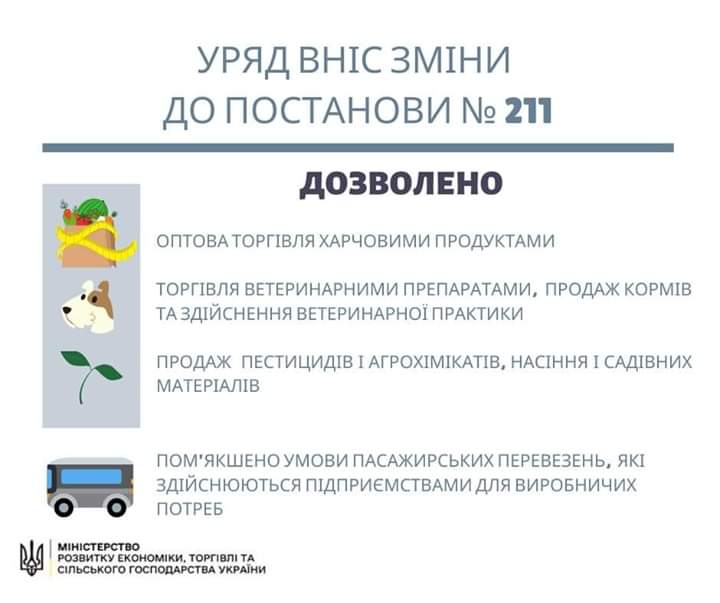 Уряд розширив перелік дозволених на період карантину видів діяльності FB_IMG_1585204902350 Уряд розширив перелік дозволених на період карантину видів діяльності