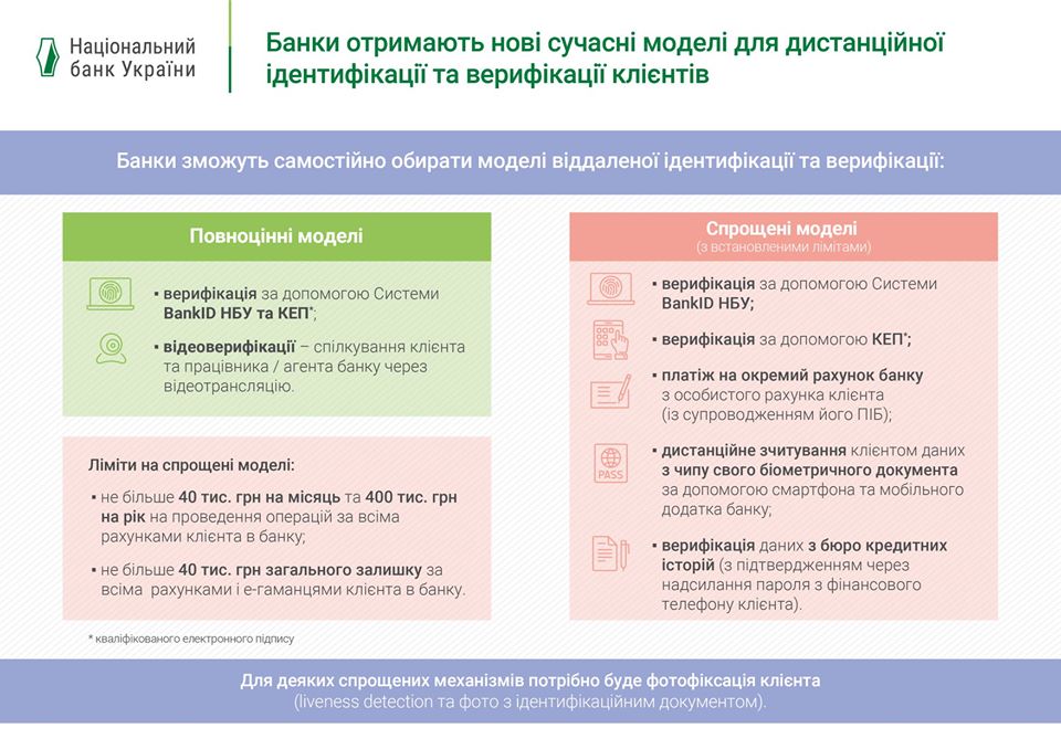 Українці зможуть відкривати рахунки в банках через відеодзвінок - 92998005 2548701008677389 450756156290236416 o ukrayina, novyny, kyyivshhyna Українці зможуть відкривати рахунки в банках через відеодзвінок - - 92998005 2548701008677389 450756156290236416 o