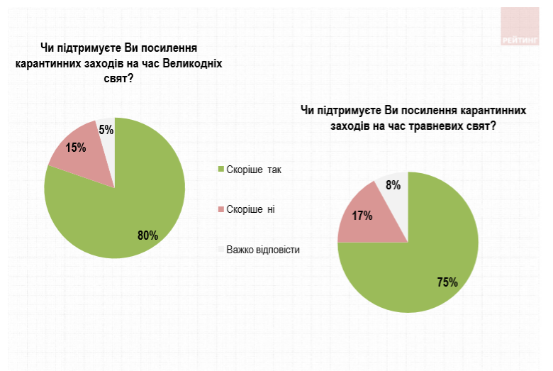 Вдома і в онлайні святкуватимуть українці Великдень - Snymok ekrana 207 ukrayina, suspilstvo, novyny, kultura Вдома і в онлайні святкуватимуть українці Великдень - Великдень - Snymok ekrana 207