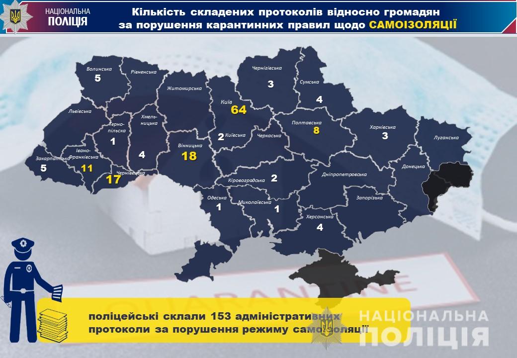 Українці, які порушили карантин, отримали понад 270 тисяч гривень штрафів - foto ukrayina, novyny, kyyivshhyna Українці, які порушили карантин, отримали понад 270 тисяч гривень штрафів - - foto
