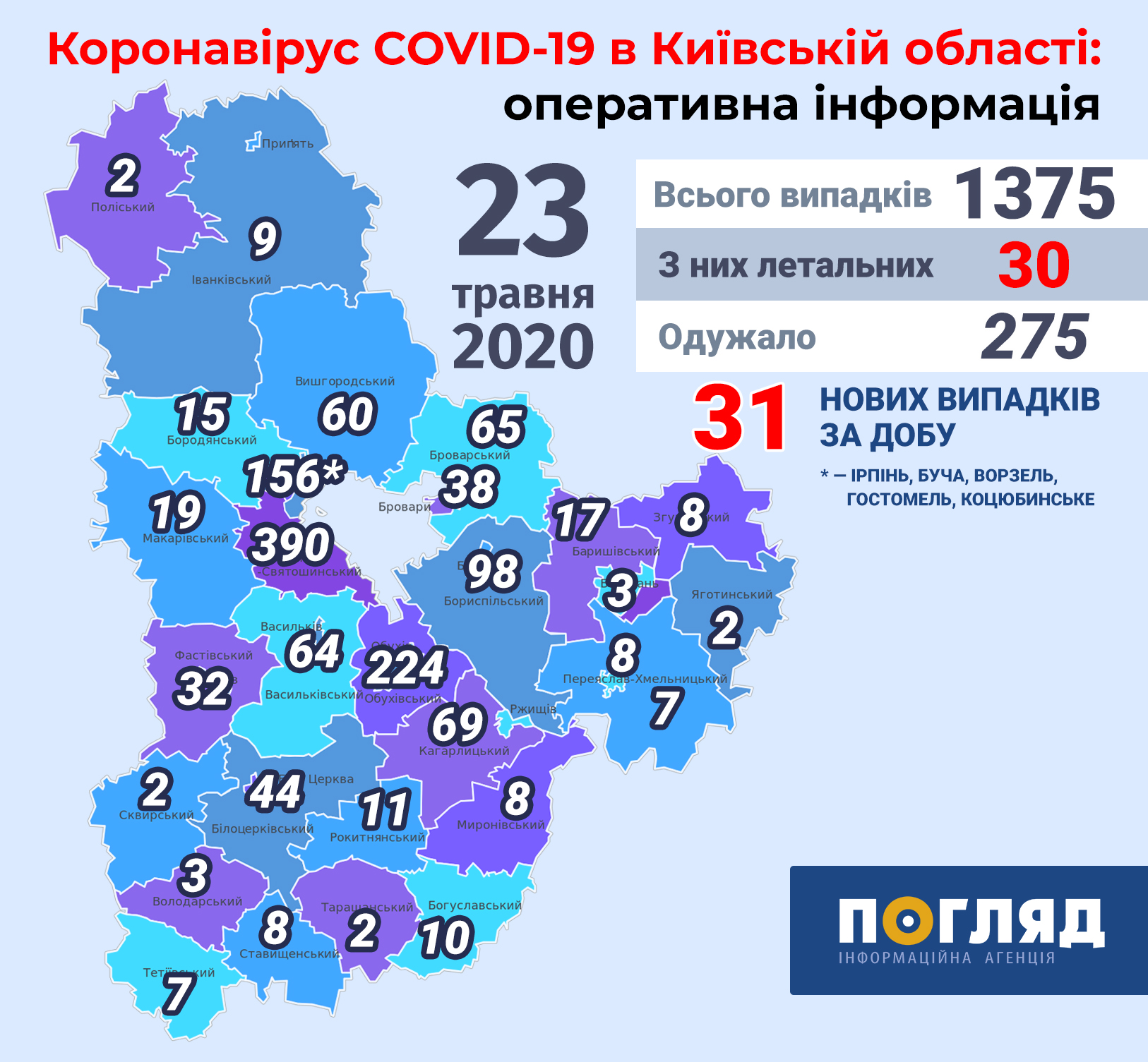 Kyiv_regions_covid19_new-13-1 На Київщині побороли коронавірус 275 осіб