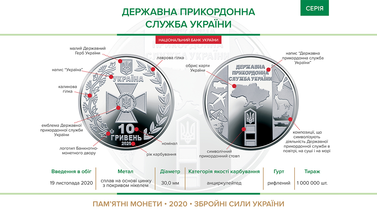 Нову монету присвятили Держприкордонслужбі - 10grnNBU ukrayina-suspilstvo, novyny Нову монету присвятили Держприкордонслужбі - Нацбанк України, монети, Держприкордонслужба - 10grnNBU